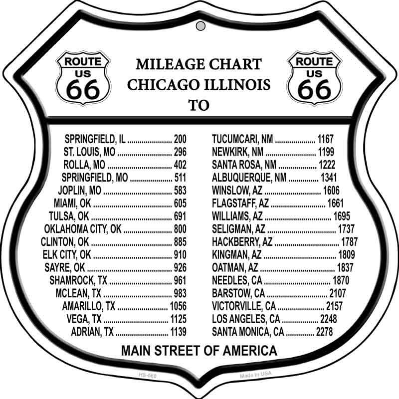 Route 66 Mileage Chart Wholesale Novelty Highway Shield